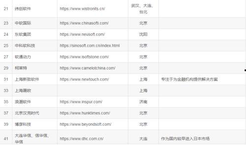 最新爆料工厂名单大全,全球知名工厂名单大全曝光 第2张 最新爆料工厂名单大全,全球知名工厂名单大全曝光 第2张